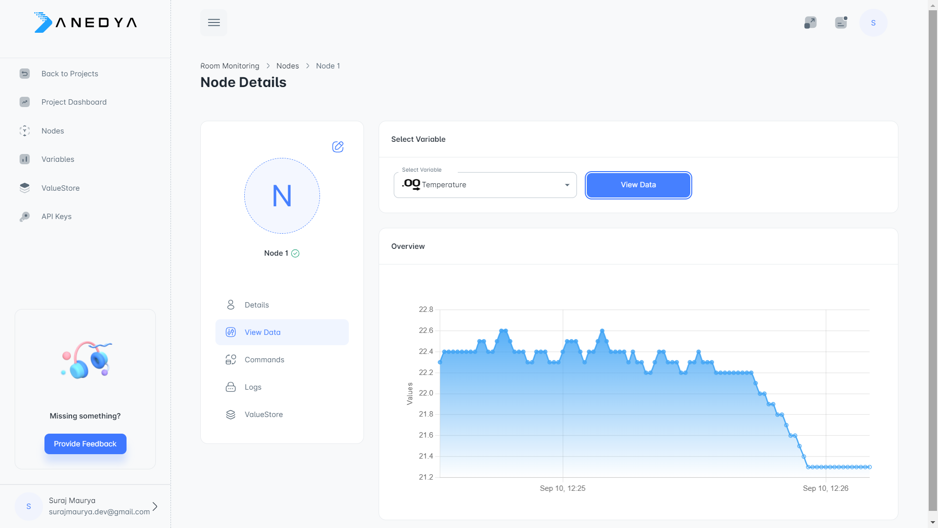 Node data visualization