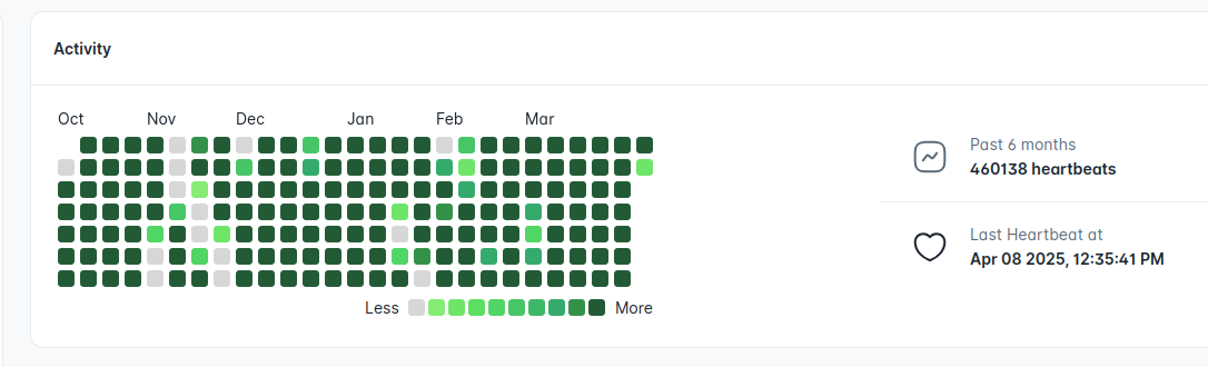 Node details