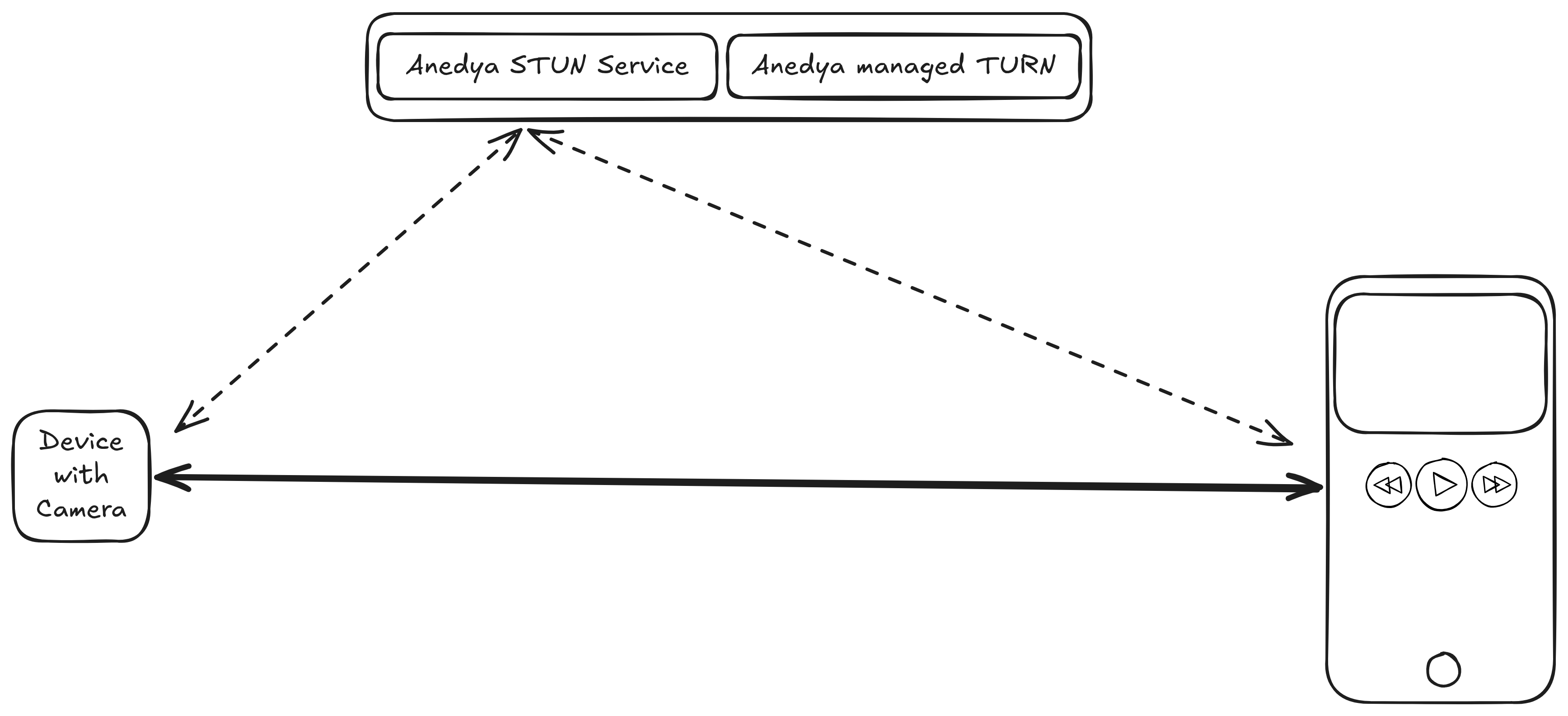 Docusaurus themed image